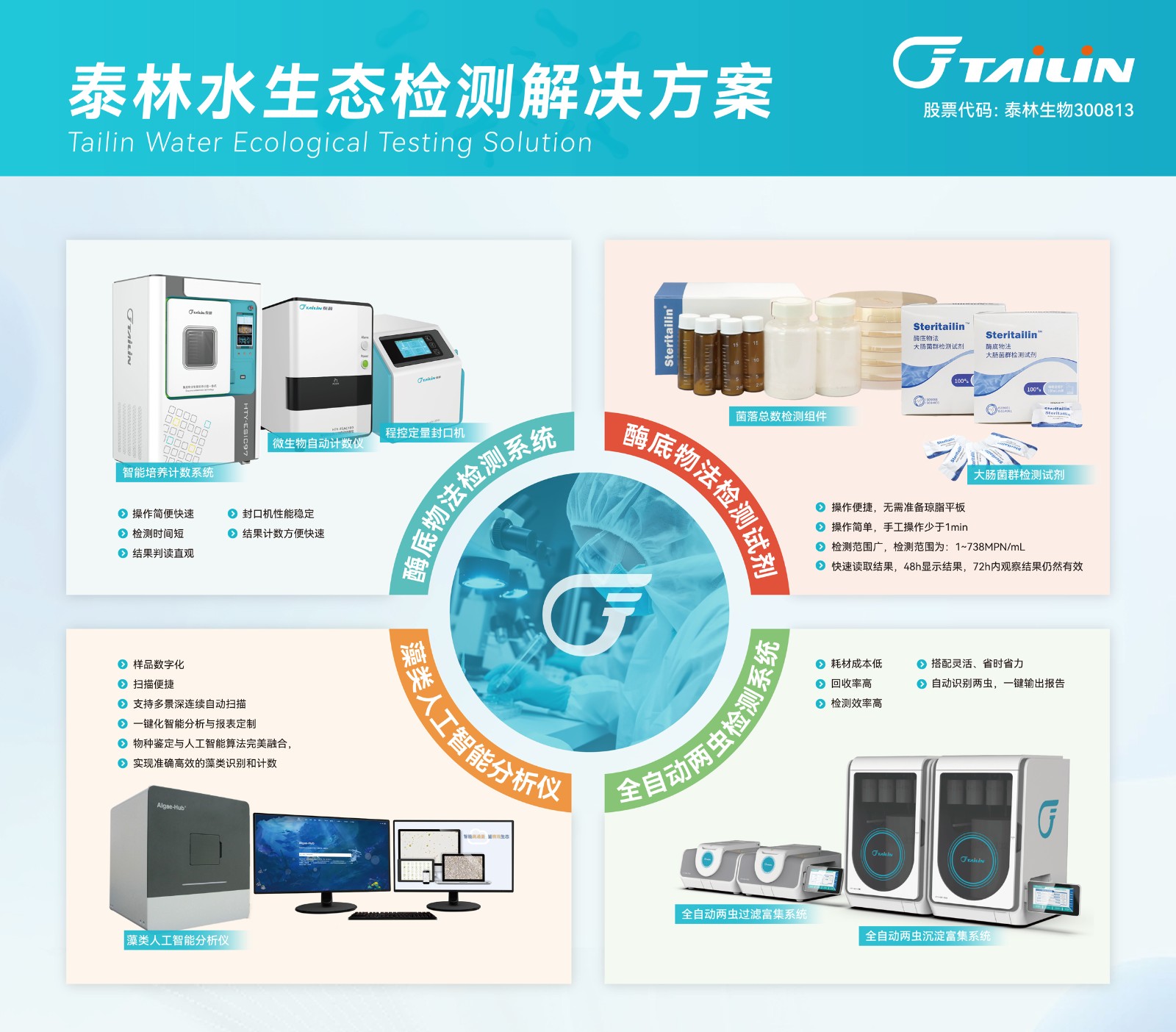 1722306868906578gIqw.jpg 水質(zhì)檢測(cè)展板_畫(huà)板-1-副本.jpg